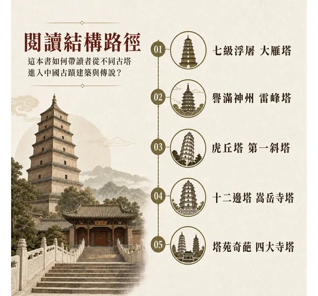 古塔瑰寶:無上玄機的魅力古塔-preview-4