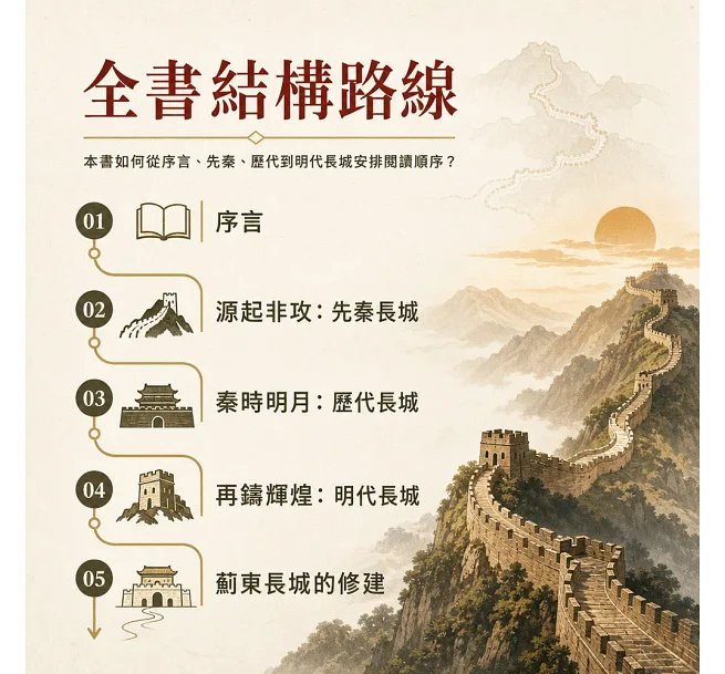 長城縱覽:古代浩大的防禦工程-preview-4