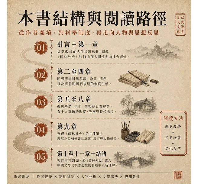 「儒林」真相，科舉制度下的士人百態：功名浮沉×人文風骨×思想流變，破解八股迷局，還原知識分子的精神世界-preview-4