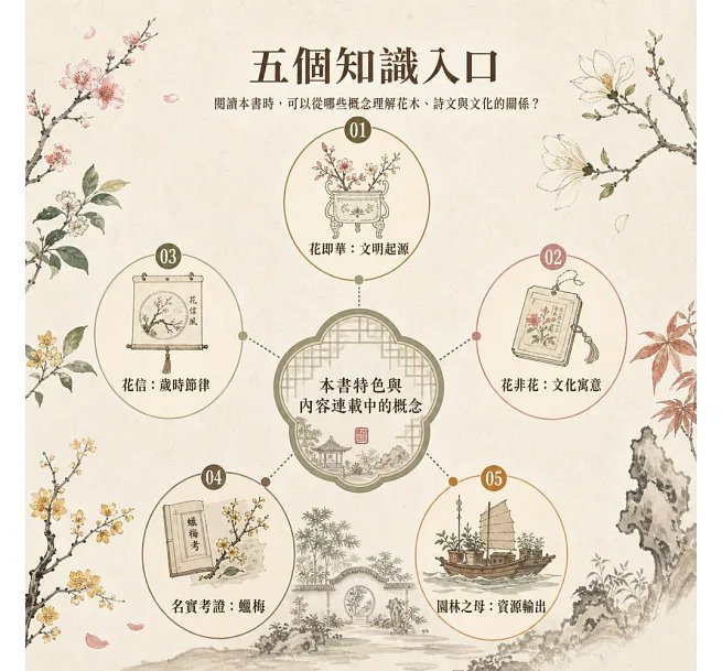 花開四季,從古詩文中賞花:從《詩經》到宋詞,解密近百種植物的經典意象與博物知識-preview-3