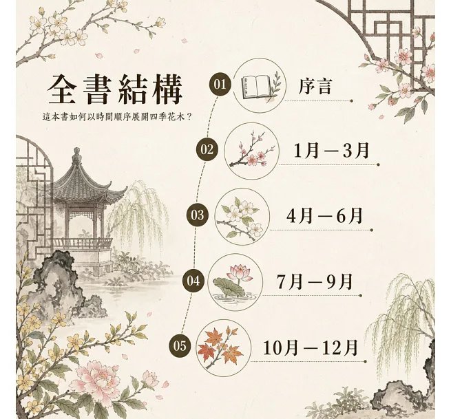 花開四季,從古詩文中賞花:從《詩經》到宋詞,解密近百種植物的經典意象與博物知識-preview-4