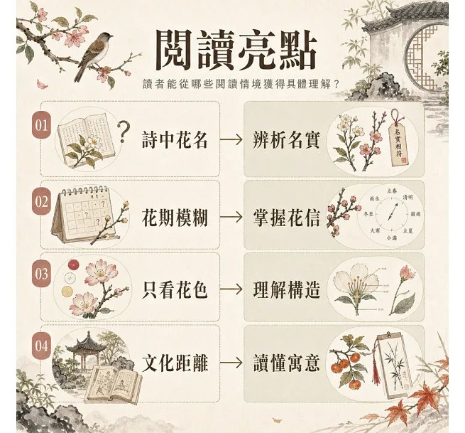 花開四季,從古詩文中賞花:從《詩經》到宋詞,解密近百種植物的經典意象與博物知識-preview-5