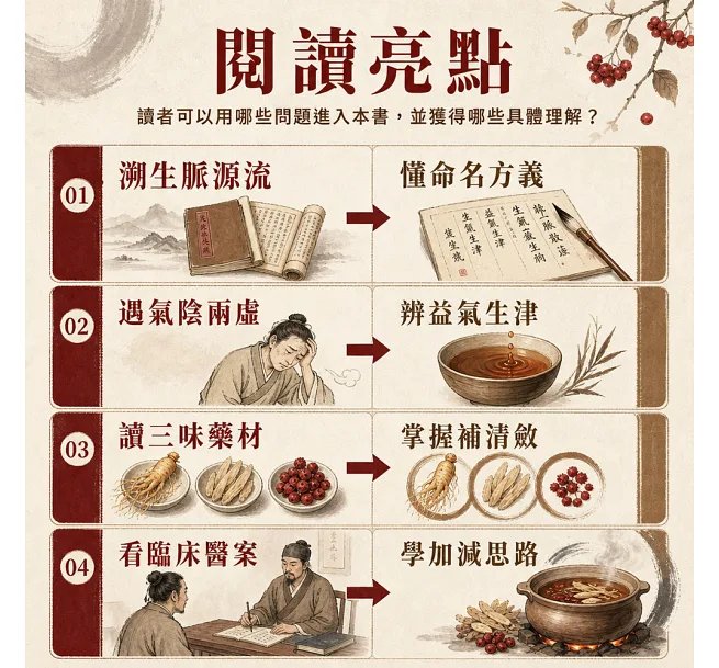 益氣生津生脈散-preview-5