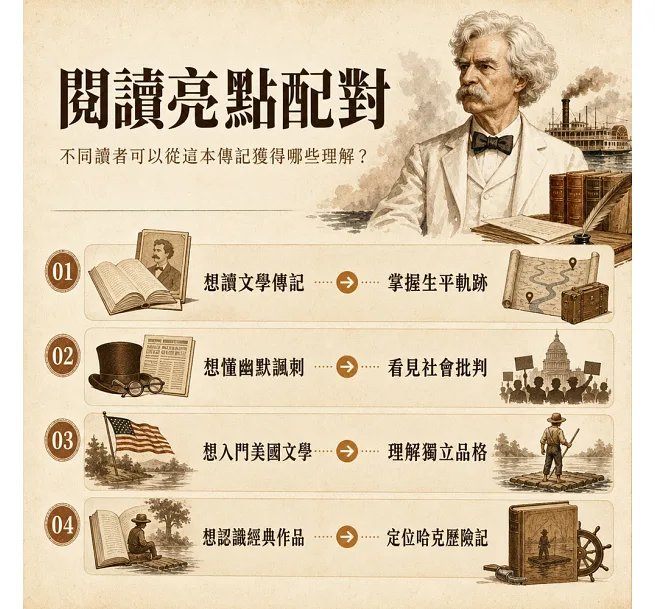 馬克・吐溫：美國文學的獨立宣言，用幽默顛覆世界的傳奇巨匠-preview-5