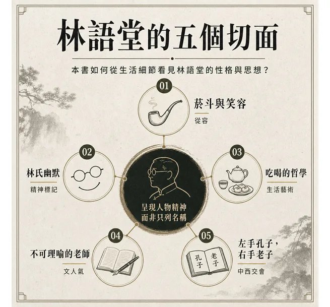 林語堂:躺椅上的哲學家,幽默大師的特立獨行與生活美學-preview-3