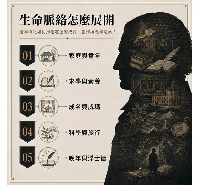 歌德:從維特的遺憾到浮士德的救贖,持續一生的自我追索-preview-4