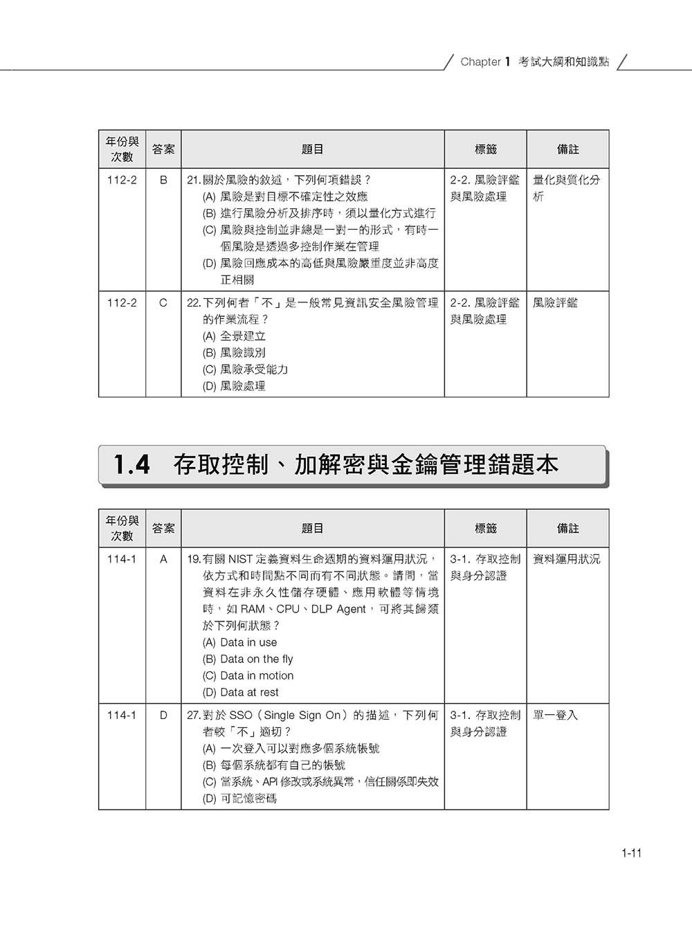 iPAS 初級資安工程師全攻略:管理概論篇(附最新 3 年考古題)-preview-3