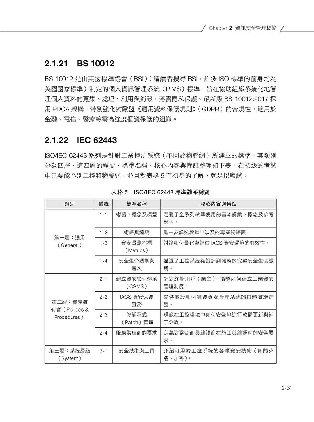 iPAS 初級資安工程師全攻略:管理概論篇(附最新 3 年考古題)-preview-5