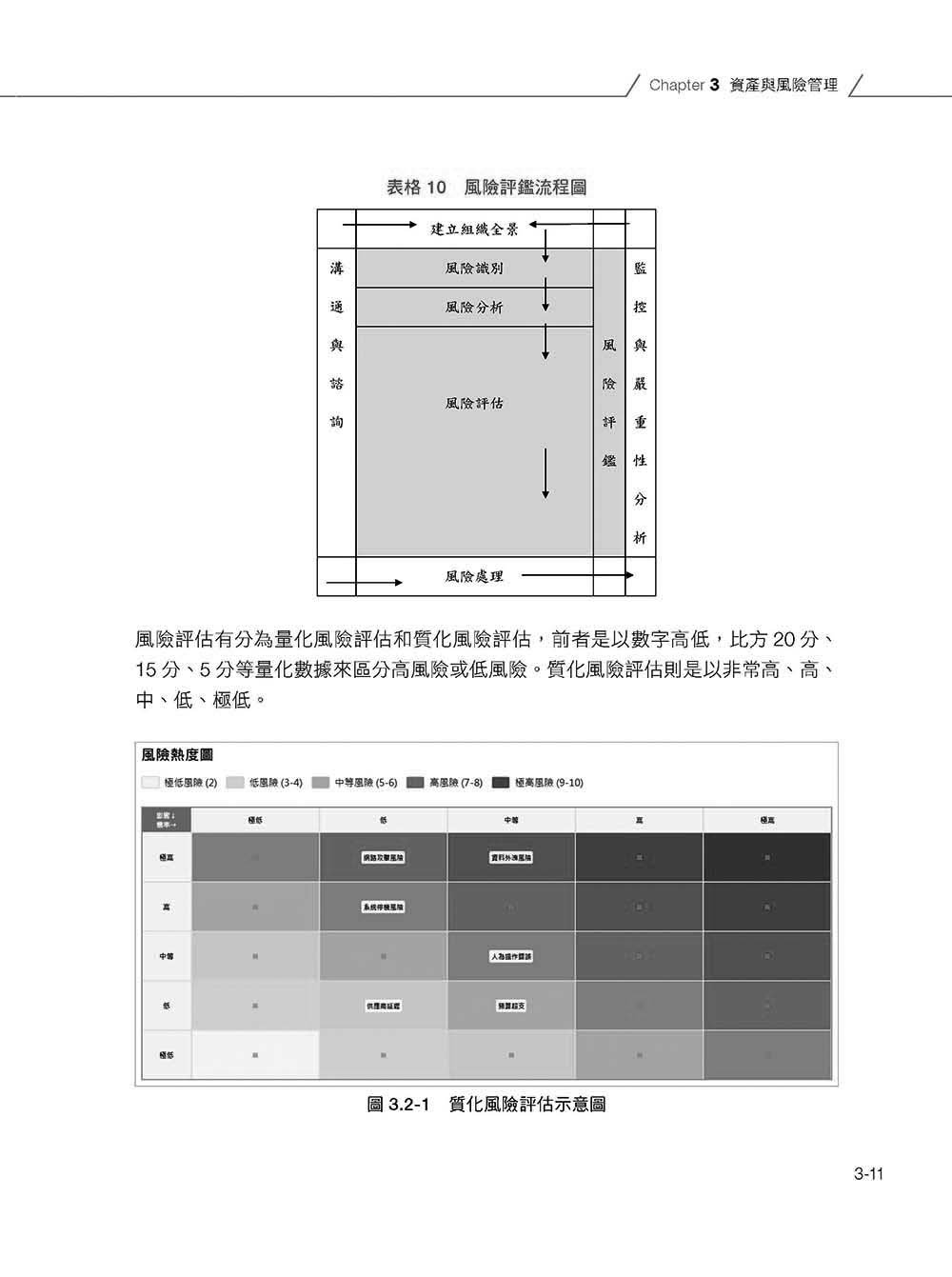 iPAS 初級資安工程師全攻略:管理概論篇(附最新 3 年考古題)-preview-9