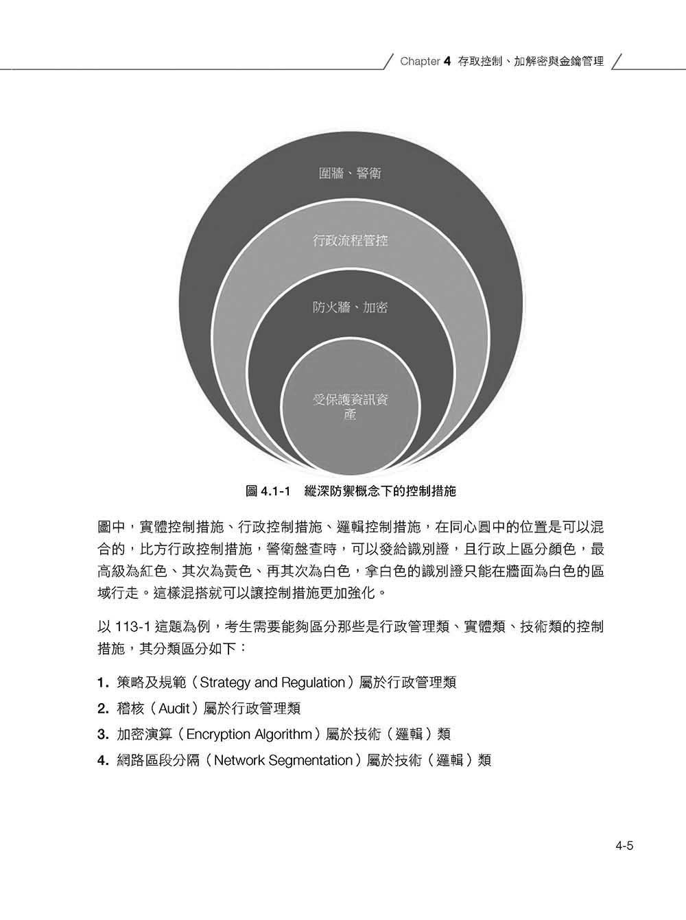 iPAS 初級資安工程師全攻略:管理概論篇(附最新 3 年考古題)-preview-10