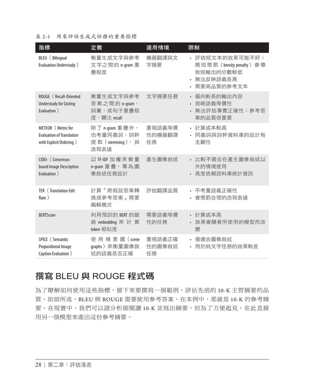 LLM:困難部分|以開源AI方案解決開發難題 (Large Language Models: The Hard Parts: Open Source AI Solutions for Common Pitfalls)-preview-6
