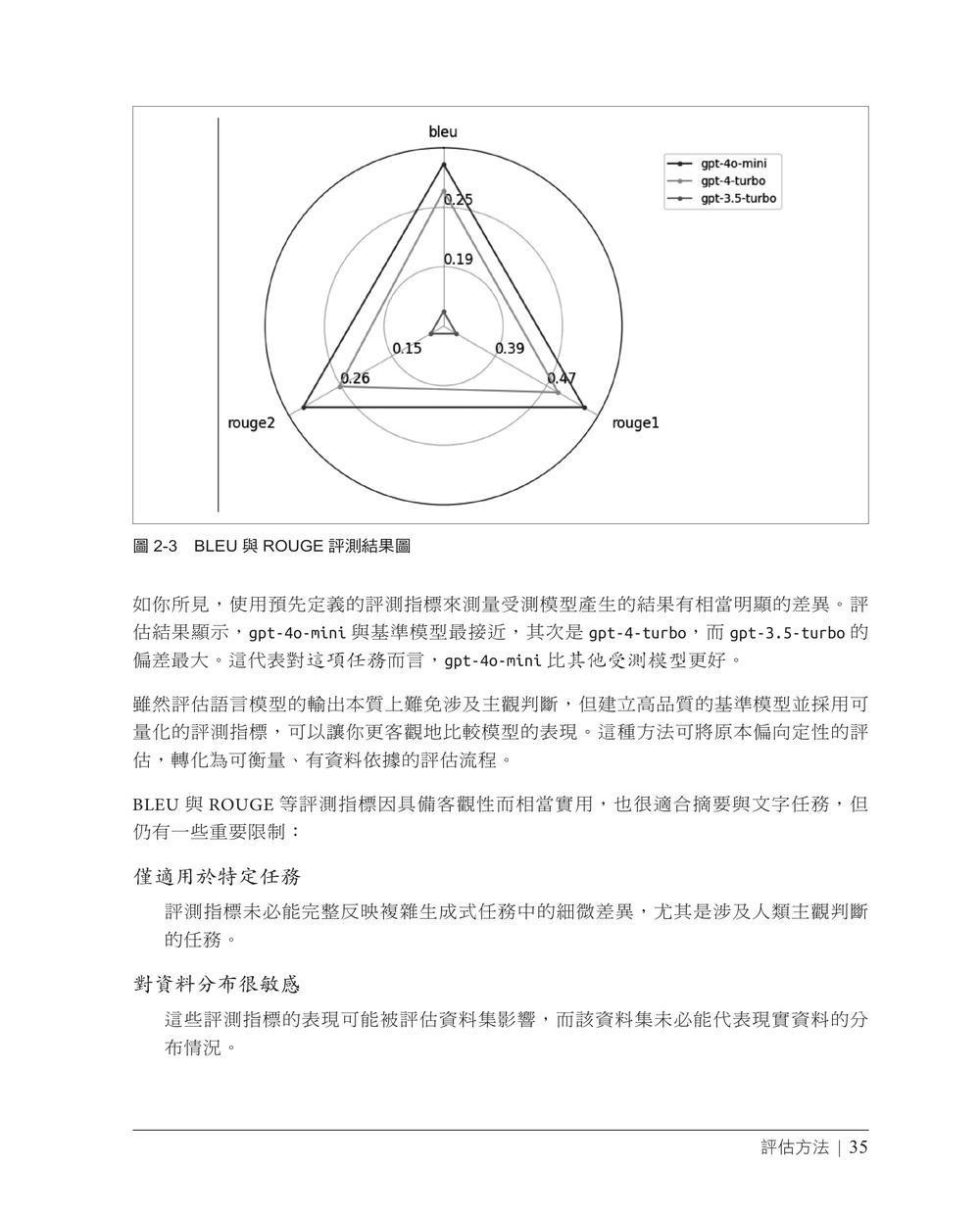LLM:困難部分|以開源AI方案解決開發難題 (Large Language Models: The Hard Parts: Open Source AI Solutions for Common Pitfalls)-preview-7