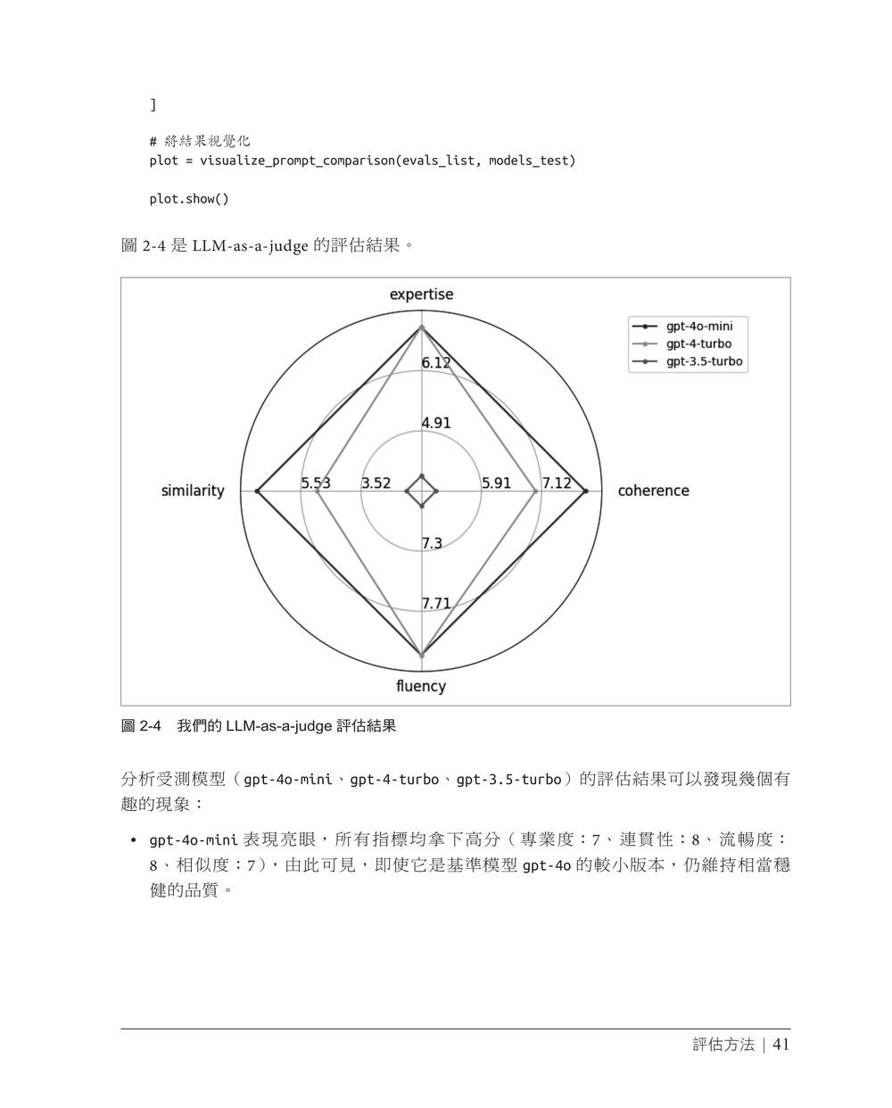 LLM:困難部分|以開源AI方案解決開發難題 (Large Language Models: The Hard Parts: Open Source AI Solutions for Common Pitfalls)-preview-8