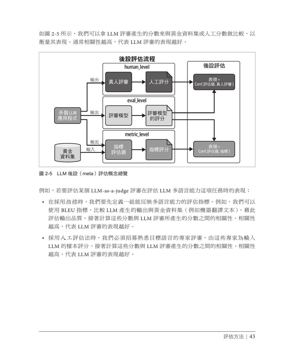 LLM:困難部分|以開源AI方案解決開發難題 (Large Language Models: The Hard Parts: Open Source AI Solutions for Common Pitfalls)-preview-9