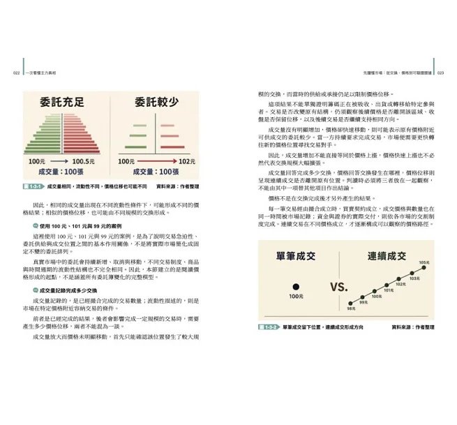 一次看懂主力真相:亨式主力語言教你用股市交易痕跡與建立閱讀次序,為自己打造可驗證的進退場系統,你也可以輕鬆當個平民股神!-preview-6