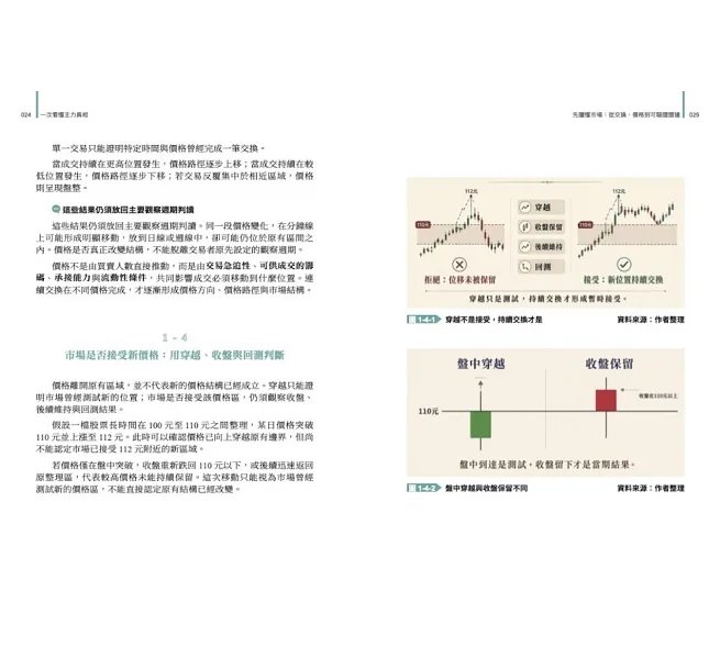 一次看懂主力真相:亨式主力語言教你用股市交易痕跡與建立閱讀次序,為自己打造可驗證的進退場系統,你也可以輕鬆當個平民股神!-preview-7