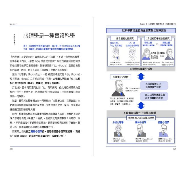 茶水間心理學: 10堂課破解你最常遇到的5種人生難題-preview-6