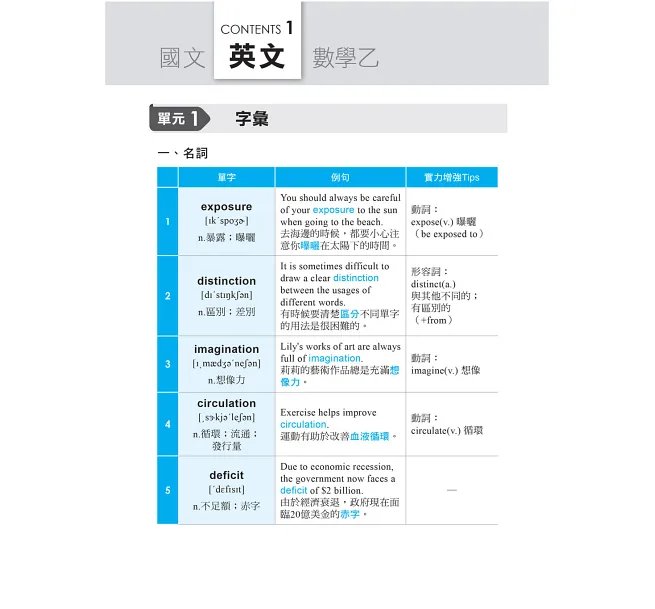 2027【考前衝刺首選】警專超強金榜合輯(含各科焦點速成、模擬試題、近年試題詳解)［警專入學考］-preview-3