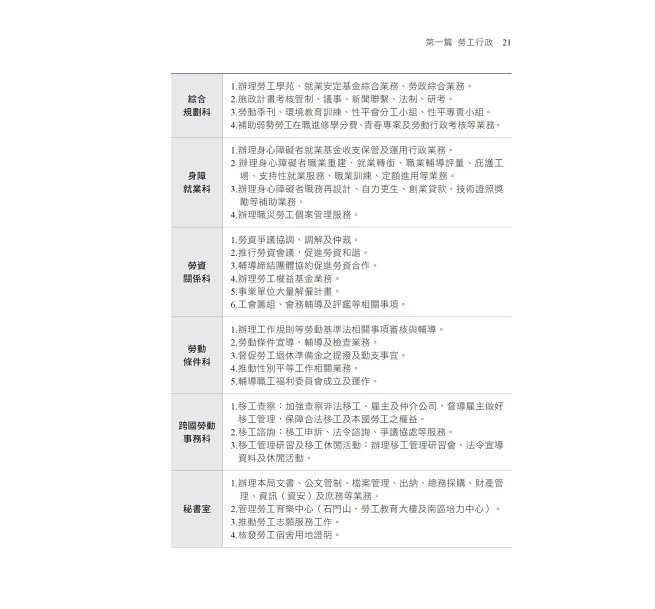2027【圖表整理+最新法規】勞工行政與勞工法規大意--看這本就夠了［十七版］（初等考試／五等特考）-preview-3