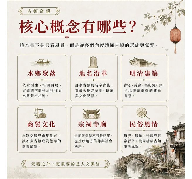 古鎮奇葩：物寶天華的古鎮奇觀-preview-3