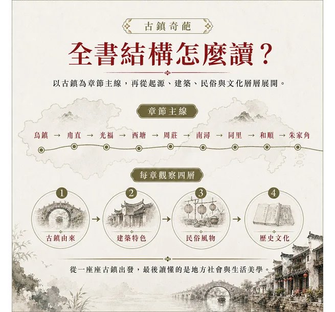 古鎮奇葩：物寶天華的古鎮奇觀-preview-4