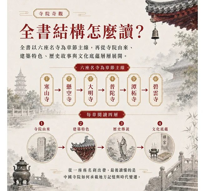寺院奇觀：獨特文化底蘊的名剎-preview-4