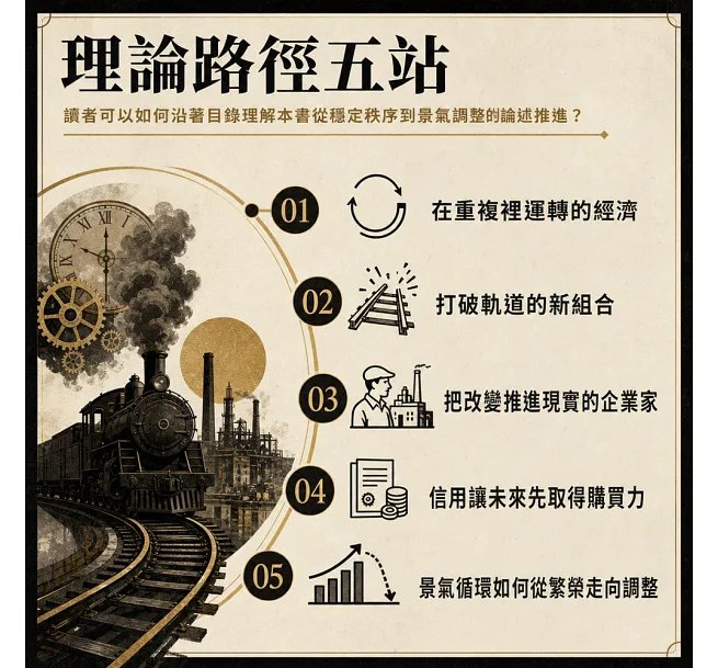 當創新打破舊經濟！熊彼得《經濟發展理論》大眾版：新組合×企業家×信用資本，看懂新玩家崛起、舊巨頭失速與產業洗牌-preview-4