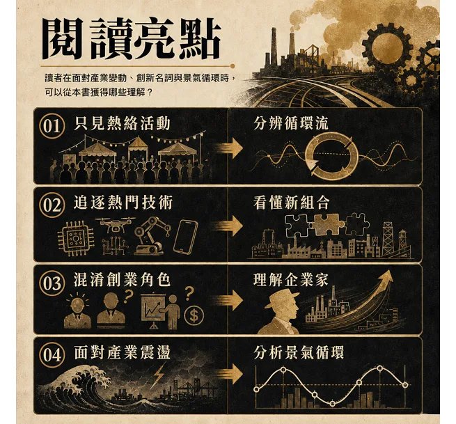 當創新打破舊經濟！熊彼得《經濟發展理論》大眾版：新組合×企業家×信用資本，看懂新玩家崛起、舊巨頭失速與產業洗牌-preview-5