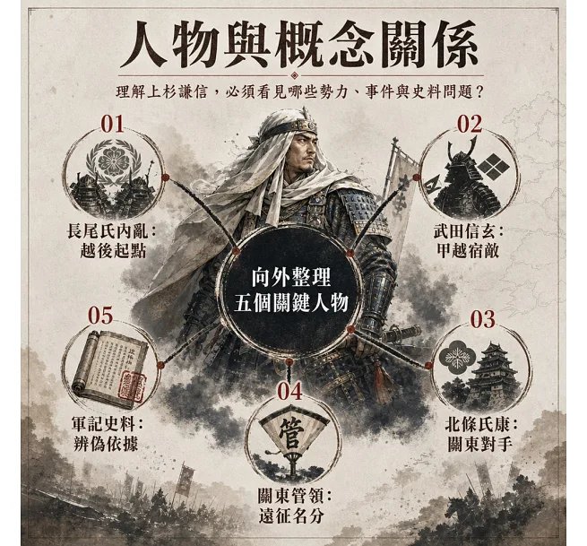越後之龍上杉謙信，戰國東日本征伐錄：長尾氏內亂×甲越爭鋒×關東爭霸……從越後豪族紛爭到甲相越三方競逐，追索日本古代名將的用兵、結盟與挫敗-preview-3