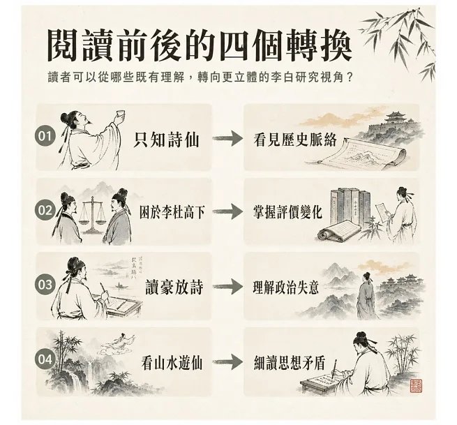 裴斐的李白十論：歷代評價、生平考辨、政治思想與詩歌藝術──從社會歷史脈絡重新理解李白的十個論題-preview-5