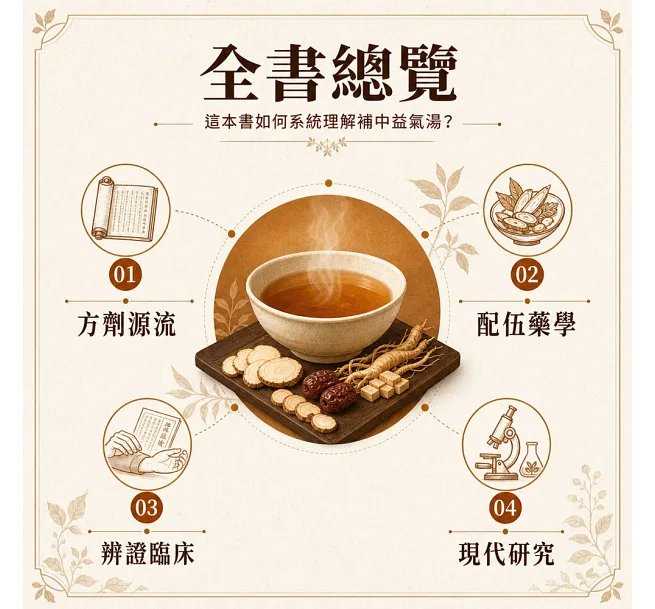 補中益氣湯:健脾升陽名方-preview-2
