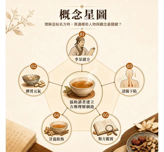 補中益氣湯:健脾升陽名方-preview-3