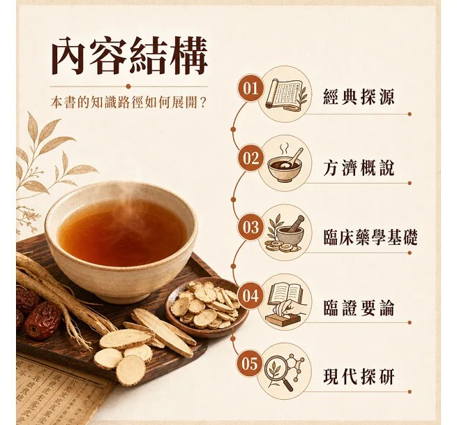 補中益氣湯:健脾升陽名方-preview-4