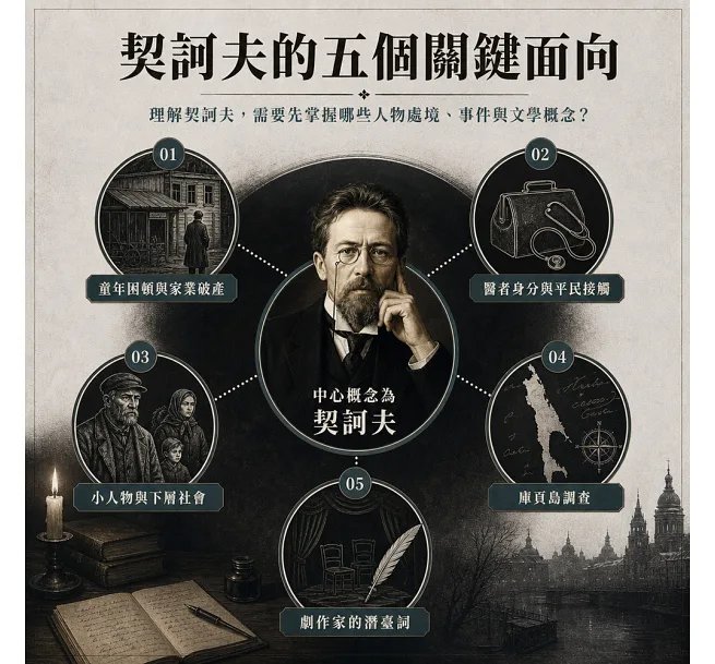 契訶夫:短篇小說之王的凡人史詩,「下等人」題材如何震撼世界?-preview-3