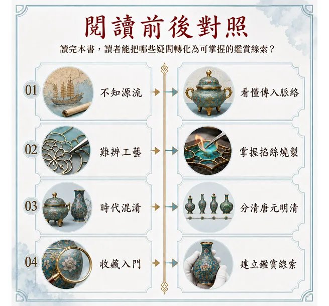 琺瑯精工:琺瑯器與文化之特色-preview-5