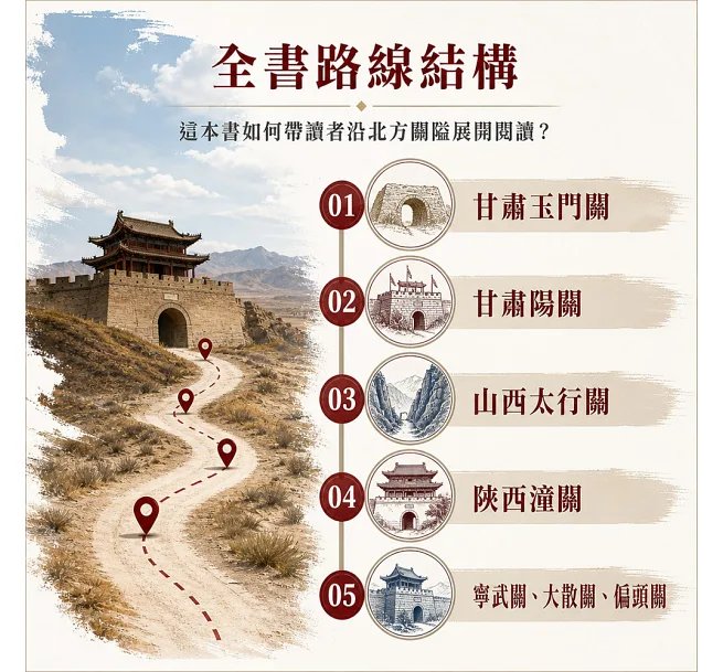 雄關漫道:北方著名的古代關隘-preview-4