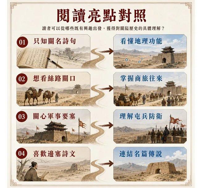 雄關漫道:北方著名的古代關隘-preview-5