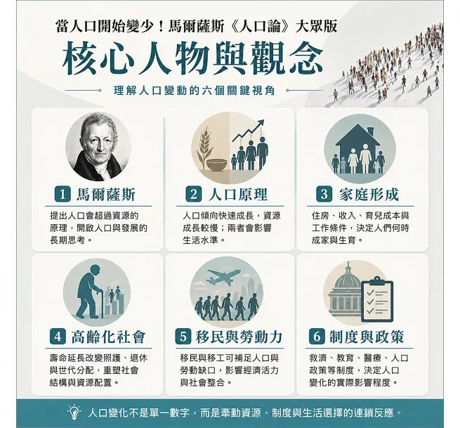當人口開始變少!馬爾薩斯《人口論》大眾版:出生×家庭×高齡×移民,看懂人口縮減對工作、住房與公共服務的全面衝擊-preview-3