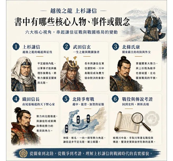 越後之龍上杉謙信，決戰武田、北條與織田：本庄叛亂×越中血戰×能登爭奪……從武田信玄之死到織田信長北進，重現上杉軍席捲北陸的征伐、攻城與勢力角逐-preview-3