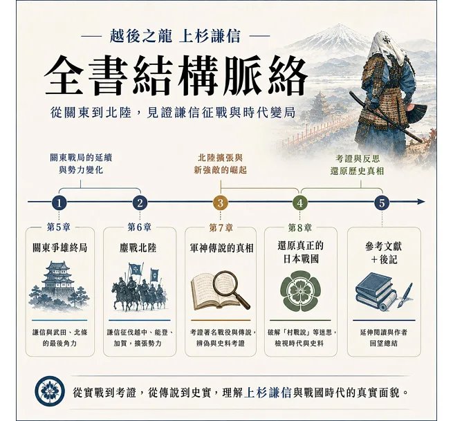 越後之龍上杉謙信，決戰武田、北條與織田：本庄叛亂×越中血戰×能登爭奪……從武田信玄之死到織田信長北進，重現上杉軍席捲北陸的征伐、攻城與勢力角逐-preview-4