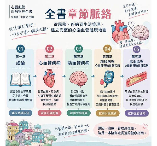 心腦血管疾病管理全書：血壓×血脂×血糖×心律×睡眠×飲食×運動，從日常風險到急性發作一次看懂-preview-4