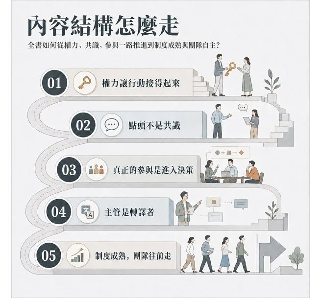 共創型管理,Follett的協作新哲學:看清權力、責任與合作之間的關係,讓工作從交辦到執行都能清楚承接、穩定運作!-preview-4
