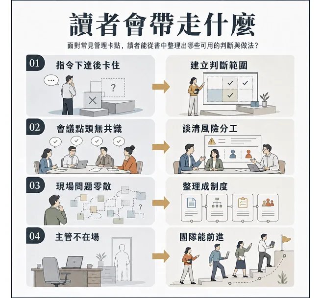共創型管理,Follett的協作新哲學:看清權力、責任與合作之間的關係,讓工作從交辦到執行都能清楚承接、穩定運作!-preview-5