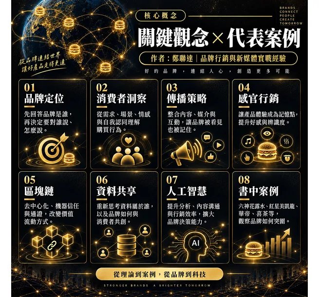 品牌不逆襲,就關門大吉(修訂版):從大麥克身上學到區塊鏈行銷術-preview-3