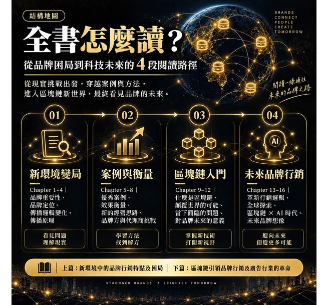 品牌不逆襲,就關門大吉(修訂版):從大麥克身上學到區塊鏈行銷術-preview-4