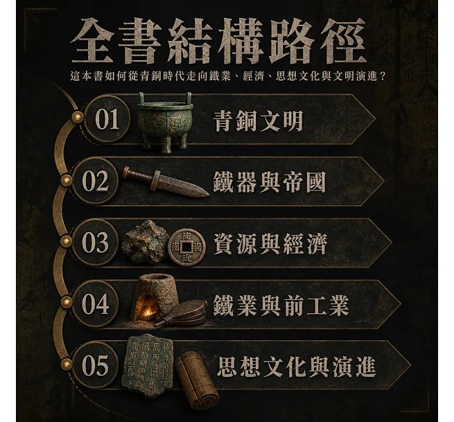青銅、鐵器與王朝,中華冶金技術與文明興衰:商周青銅、秦漢鐵業、唐宋技術、明清產業,從古代祭祀禮器到兵器槍砲,見證金屬技術推動文明發展-preview-4