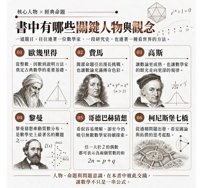 「1+1」也不簡單,100個數學基本問題:黎曼猜想、歌德巴赫猜想、費馬定理……解答之前,先挑戰看懂題目!-preview-3