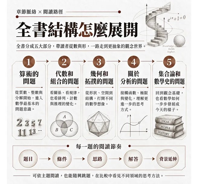 「1+1」也不簡單,100個數學基本問題:黎曼猜想、歌德巴赫猜想、費馬定理……解答之前,先挑戰看懂題目!-preview-4