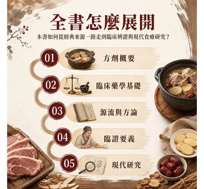 祛寒妙方當歸生薑羊肉湯-preview-4