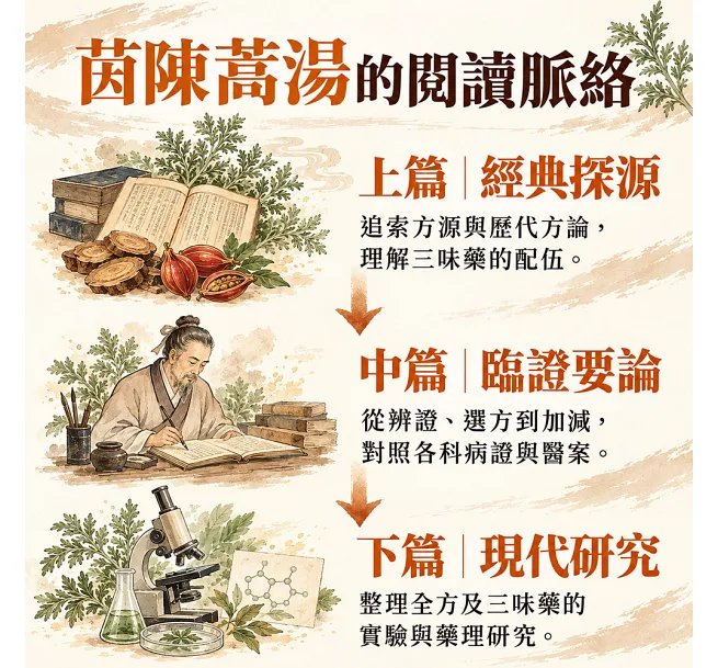 排溼名方茵陳蒿湯-preview-4